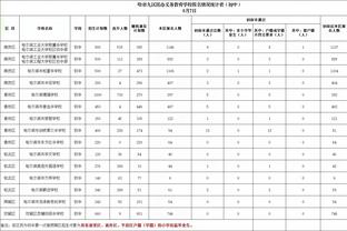 网传拜仁将在今夏开展中国行，8月6日20点对阵浙江队